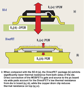 Foxconn Inferno Katana GTI 4. Il PCB visto da vicino 3