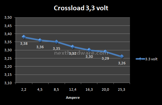 OCZ Z1000 Z-Series 1000W 8. Test: Crossloading 1