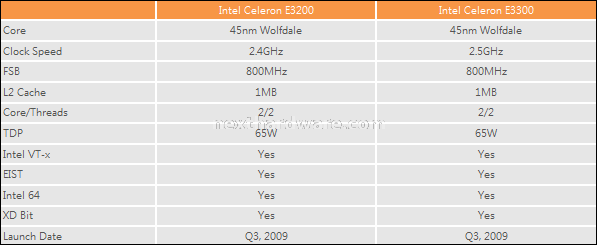 Nuove Cpu Celeron serie E3000 da Intel 1