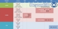 Beyond3D ha pubblicato un'interessante roadmap riguardante i chip di memoria grafica.