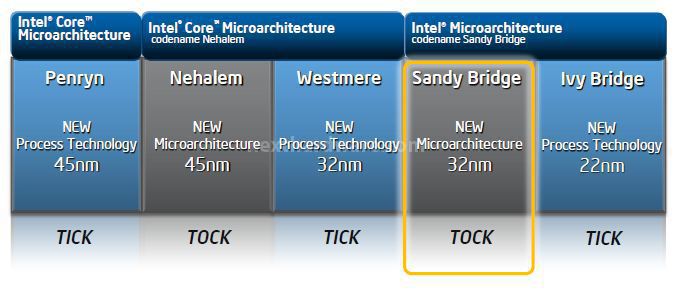 Intel Sandy Bridge - Architettura 1