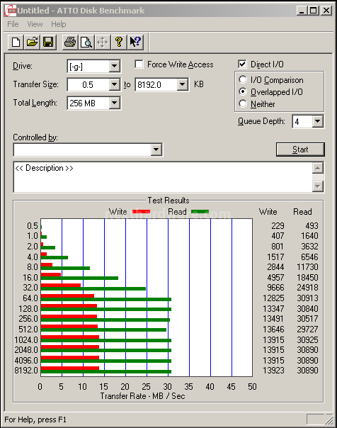 Patriot Memory Bolt 3. Prestazioni - Parte 1 1