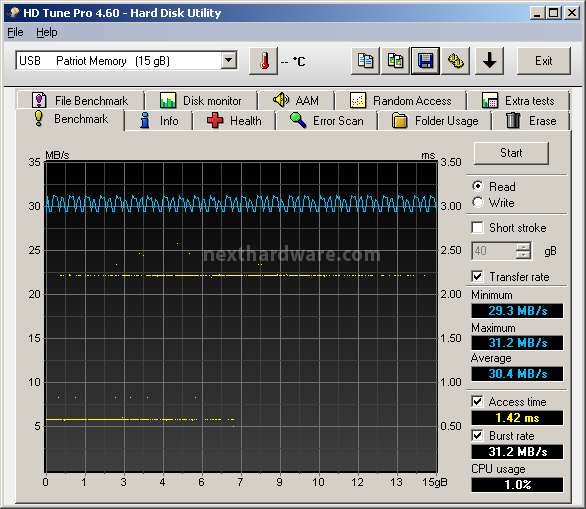 Patriot Memory Bolt 4. Prestazioni - Parte 2 1