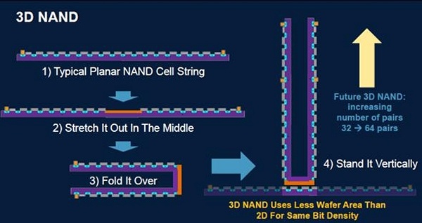 Nand game. Ursa NAND.