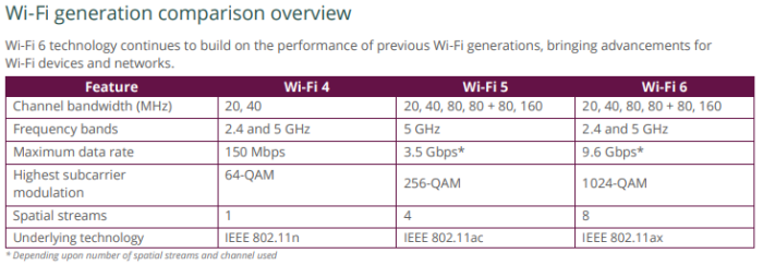 Wi-Fi 6 aka 802.11ax 2. Caratteristiche principali 1