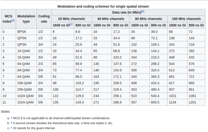 Wi-Fi 6 aka 802.11ax 2. Caratteristiche principali 2