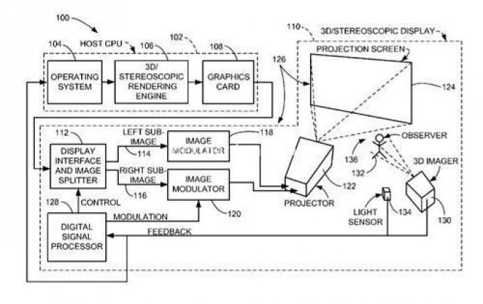 Apple pioniera del 3D senza occhialini 1