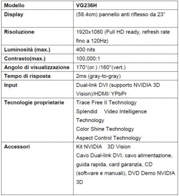 Asus VG236H Real 3D Vision 2