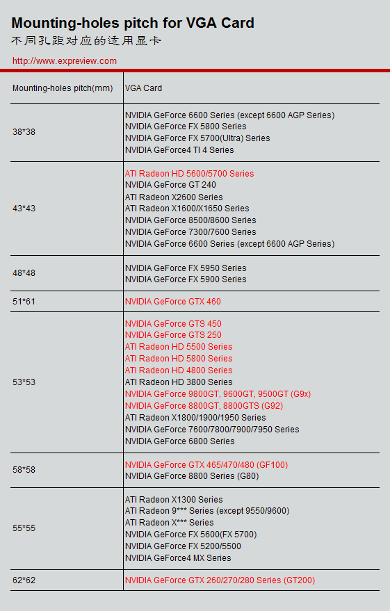 Lista compatibilità fori VGA 2