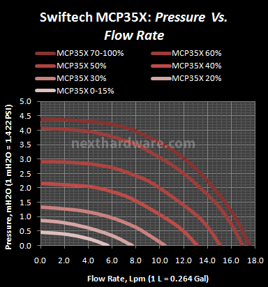 Swiftech  MCP35X 5