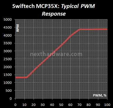 Swiftech  MCP35X 6