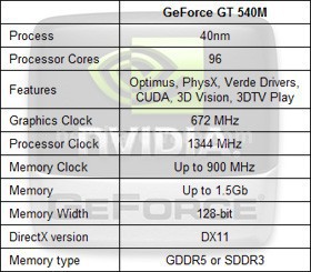 Nvidia introduce la serie Mobile della GeForce serie 500 2