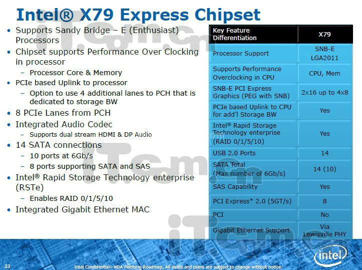 Nuovo Intel X79 e Socket 2011 1