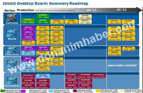 Svelata la Lineup di Intel per le piattaforme desktop 1