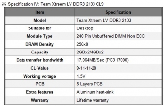 Team Group annuncia nuovi kit LV Dual e Quad-Channel 5