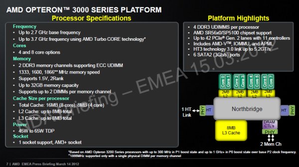 AMD presenta una nuova piattaforma progettata per i provider di web hosting dedicato 5