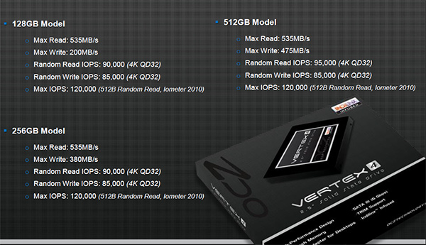 OCZ Technology lancia il Vertex 4 2