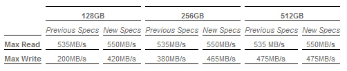 OCZ rilascia il nuovo firmware 1.4RC per i Vertex 4 2