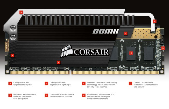Corsair lancia le memorie DDR3 Dominator Platinum  1