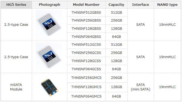 Toshiba annuncia la nuova serie di SSD HG5 1