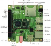ODROID-X: l'alternativa quad-core al Raspberry PI 2