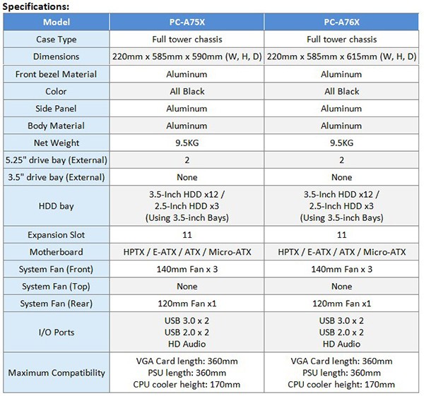 Lian-Li lancia i  Full Tower PC-A75X e PC-A76X 6