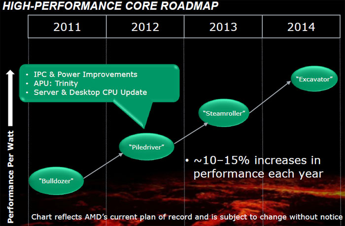 AMD aggiornerà la famiglia FX il 23 ottobre 1