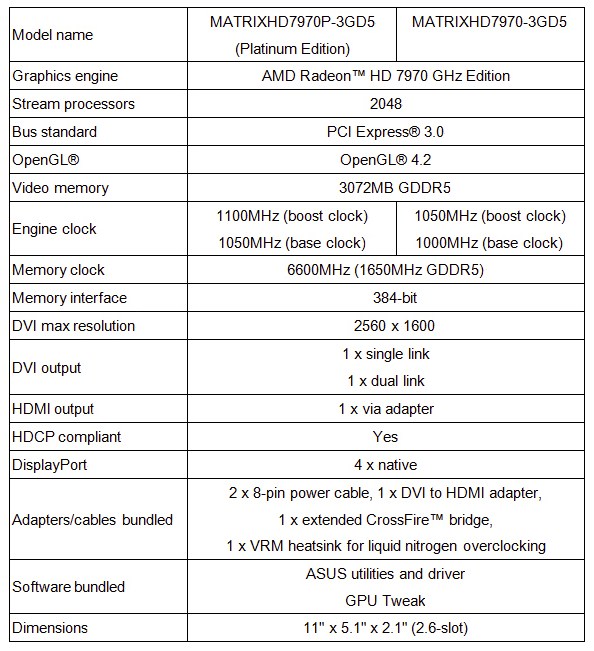 Asus annuncia la HD 7970 Matrix  in versione Standard e Platinum 2