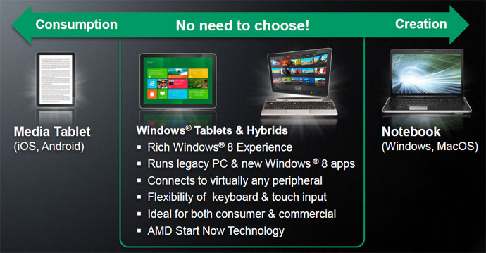 AMD lancia le APU Z-Series per Tablet Windows 8 1