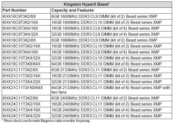Kingston lancia le HyperX Beast 3