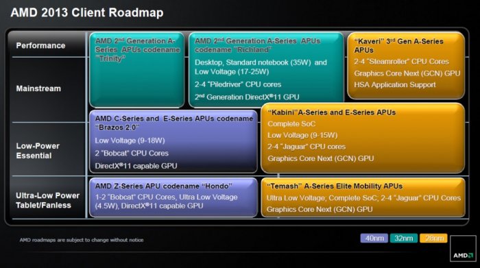 AMD mostra al CES nuove APU e system-on-chip 1