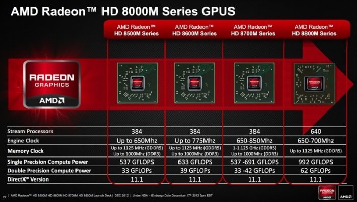 AMD rilascia la serie HD 8000 in versione mobile e desktop 1