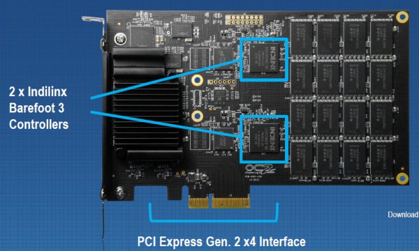 OCZ mostra al CES 2013 il Vector PCI-Express 3