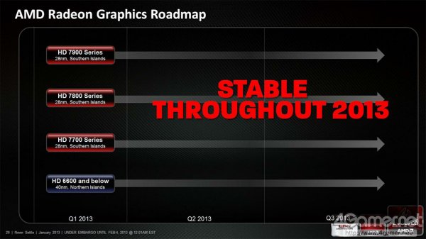 La serie HD 8000 di AMD rimandata al 2014 1