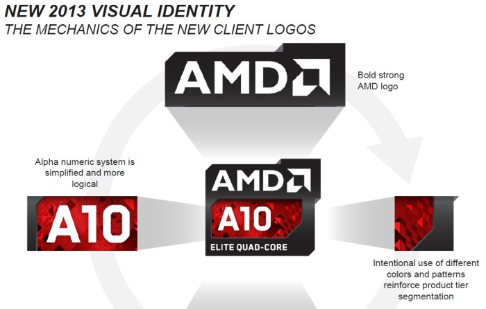 Disponibili le nuove APU Elite A-Series di AMD 1