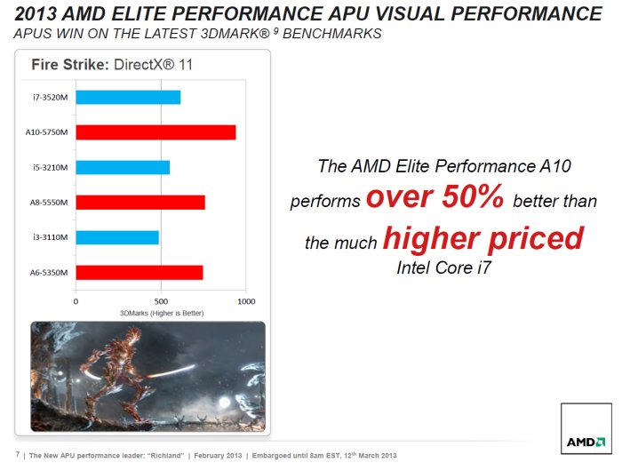 Disponibili le nuove APU Elite A-Series di AMD 3
