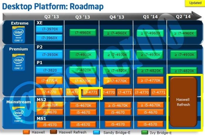 Svelata la roadmap Intel per H2 2013 e H1 2014 1
