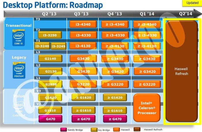 Svelata la roadmap Intel per H2 2013 e H1 2014 2