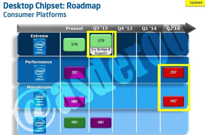 Svelata la roadmap Intel per H2 2013 e H1 2014 3