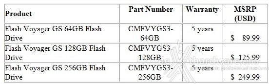 Tre nuove linee di Flash Drive USB 3.0 da Corsair 2