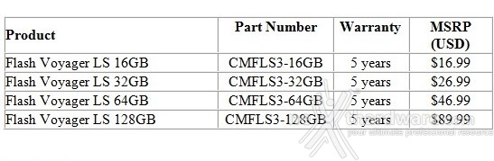 Tre nuove linee di Flash Drive USB 3.0 da Corsair 6