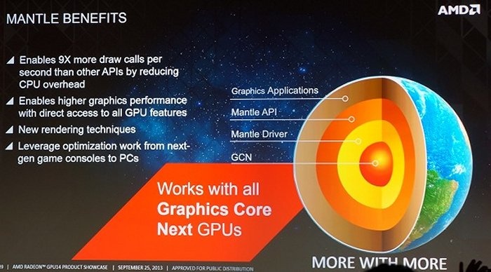 Presentate ufficialmente le nuove AMD R9 e R7 2