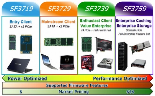 LSI annuncia i controller SandForce SF3700  2