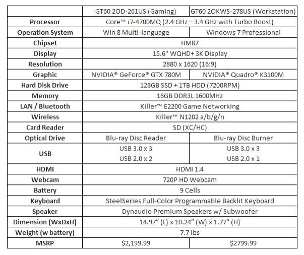 MSI lancia il 3K sui notebook gaming e professionali 4