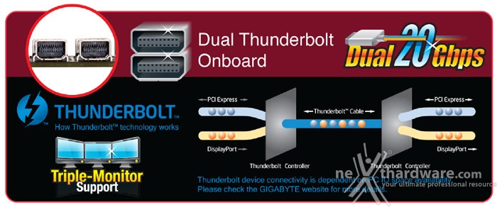 GIGABYTE introduce la Z87X-UD7 TH con Thunderbolt 2 2