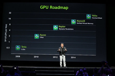 NVIDIA Maxwell al debutto sulla GTX 750 Ti 1