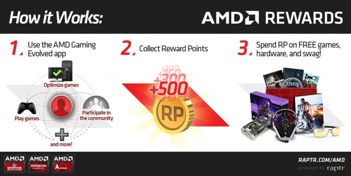 AMD Rewards premia i giocatori più fedeli 2