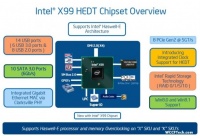 I processori Intel Haswell-E sono ormai alle porte: ecco alcune importanti informazioni a riguardo ...