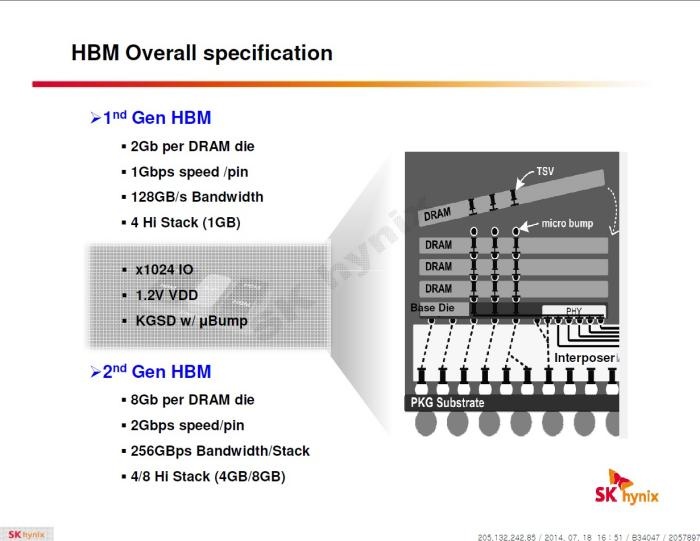 AMD, SK Hynix & memorie HBM 5