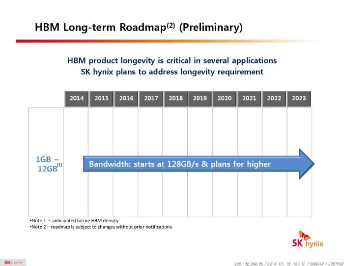 AMD, SK Hynix & memorie HBM 6